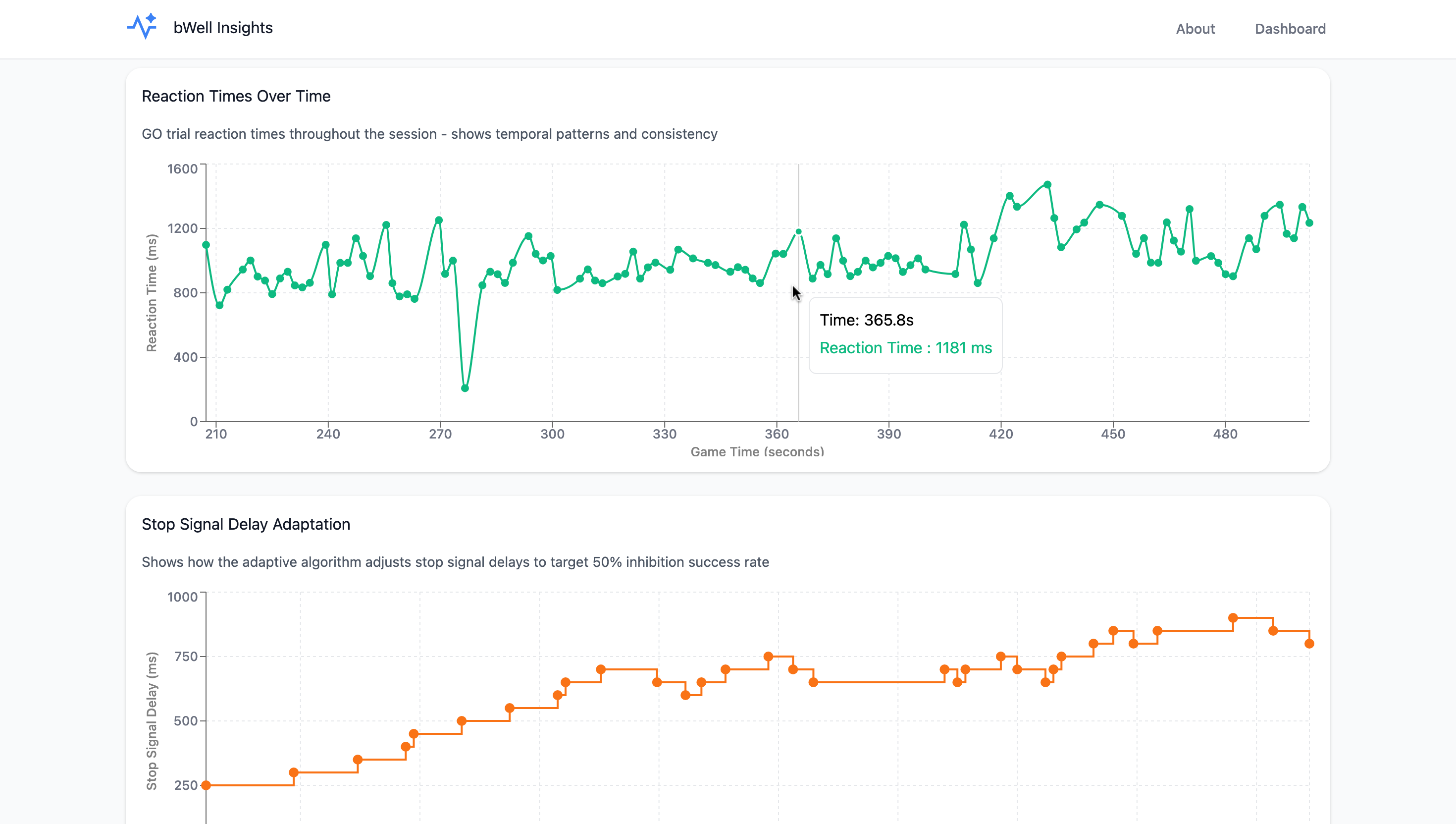 VR EF Dashboard - Mole Analysis Interface 2